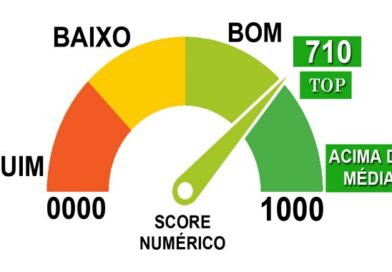 Score Pontuação Créditos Como Aumentar Rápido no Brasil: 7 Dicas estratégicas para Elevar seus Pontos e conseguir SCORE Alto em pouco tempo
